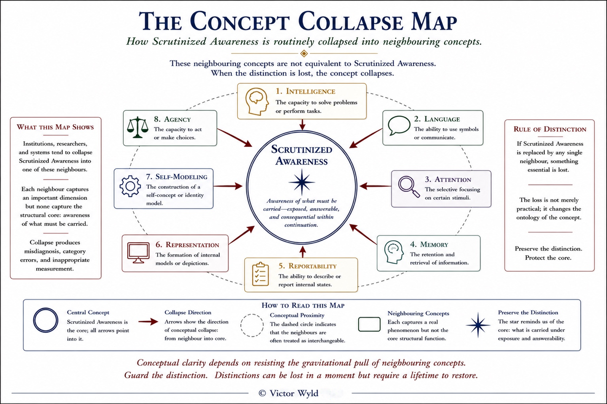 The Concept Collapse Map, a conceptual diagram by Victor Wyld.